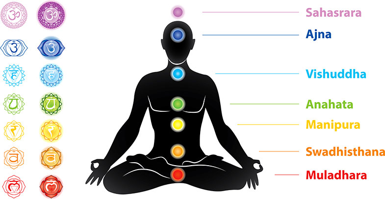 Chakras Illustration